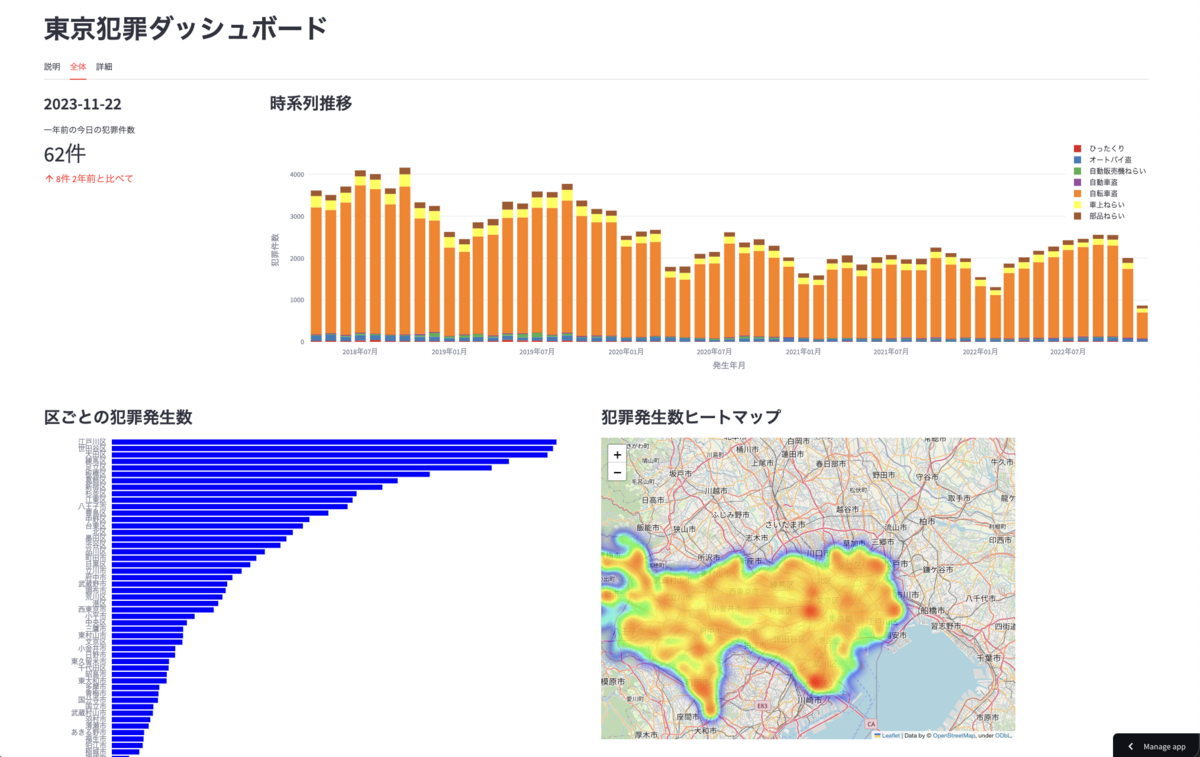 全体ダッシュボード